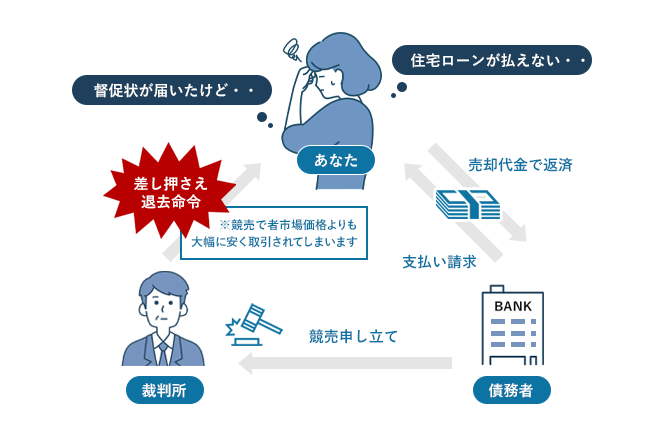 住宅ローンが払えない